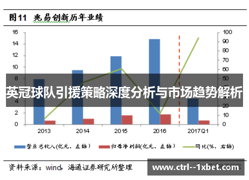 英冠球队引援策略深度分析与市场趋势解析