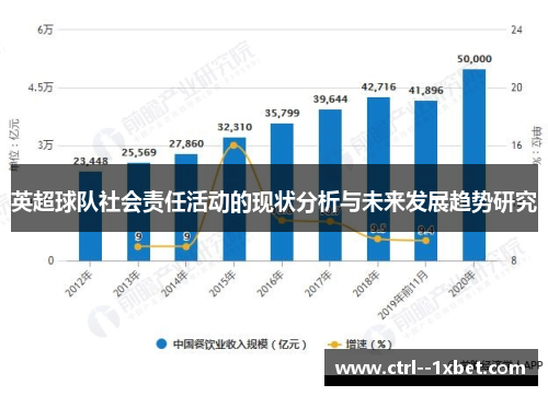 英超球队社会责任活动的现状分析与未来发展趋势研究