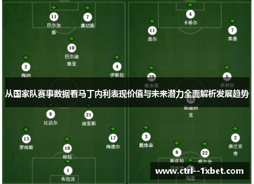 从国家队赛事数据看马丁内利表现价值与未来潜力全面解析发展趋势