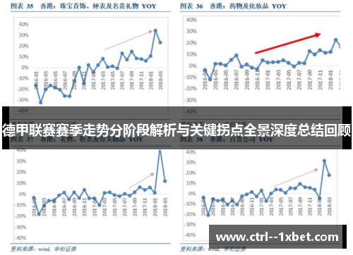 德甲联赛赛季走势分阶段解析与关键拐点全景深度总结回顾
