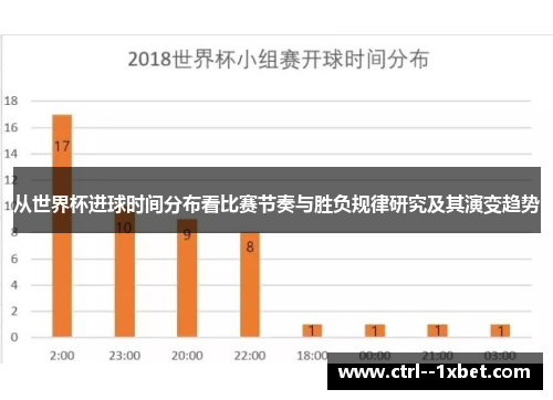 从世界杯进球时间分布看比赛节奏与胜负规律研究及其演变趋势