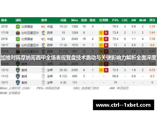 加维对阵摩纳哥西甲全场表现复盘技术跑动与关键影响力解析全面深度